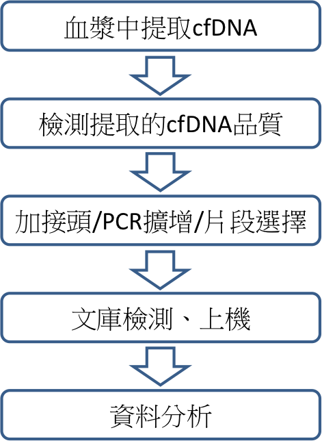 cfDNA_library.png