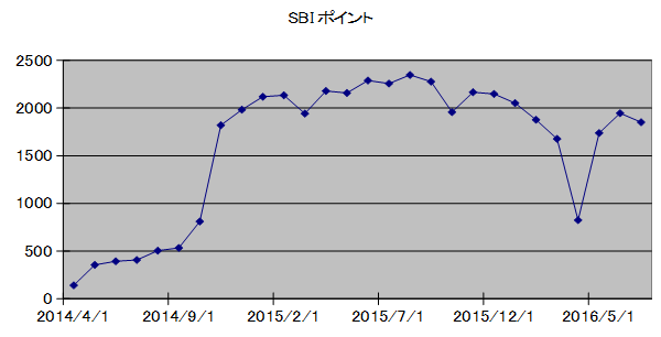 SBIpoint20160731.png