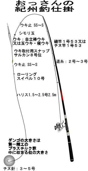 珍しい 自立棒ウキ0号紀州釣り sushitai.com.mx